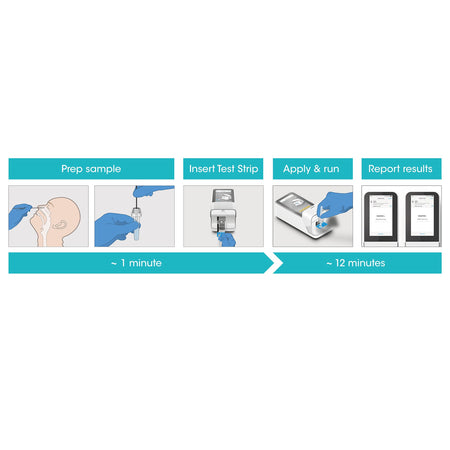 Respiratory Test Kit LumiraDx™ SARS-CoV-2 Ag 48 Tests CLIA Waived